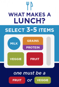 What makes a lunch?